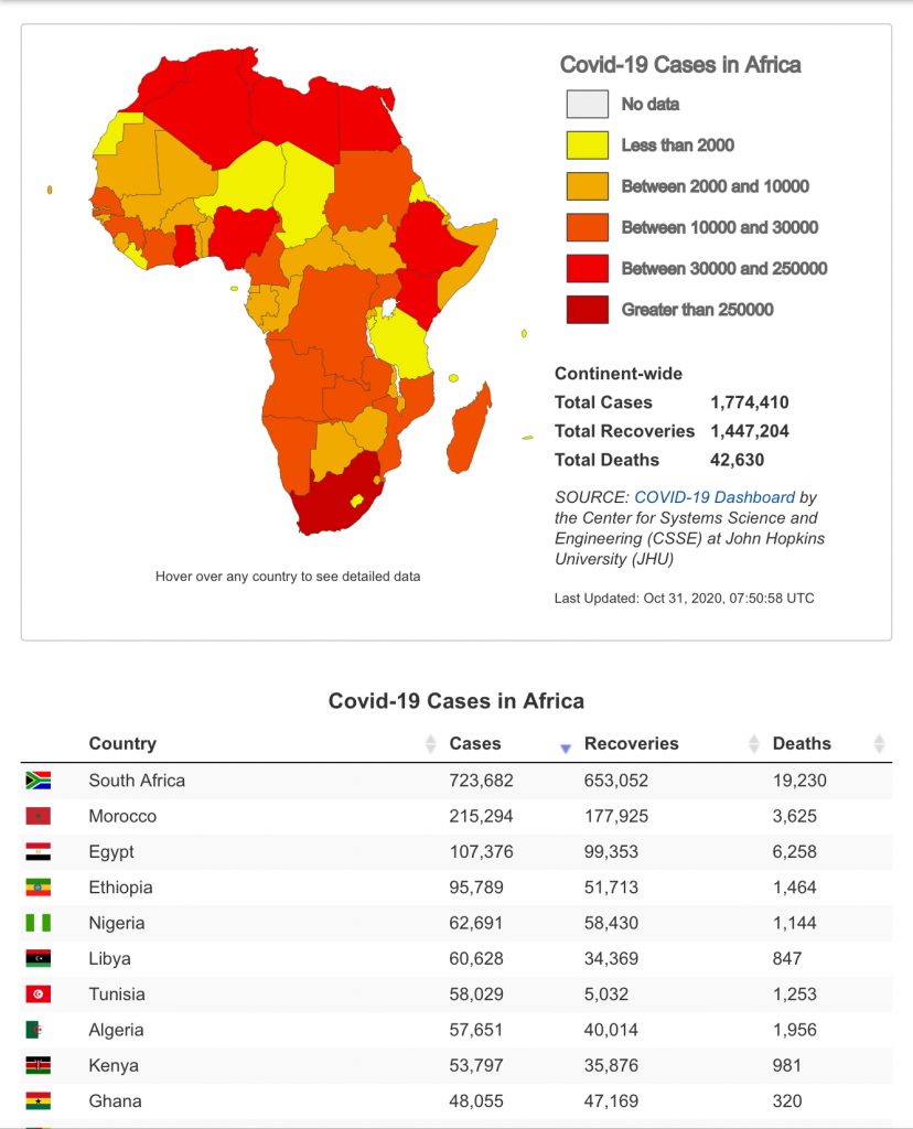 CDC chief urges African countries to prepare for second wave of COVID ...
